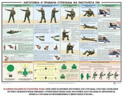 Плакат "Приемы и правила стрельбы из ПМ" - fgospostavki.ru - Тамбов