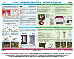 Комплект плакатов "Оказание первой доврачебной медицинской помощи" - fgospostavki.ru - Тамбов