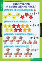 Комплект таблиц. Математика 3 класс. - fgospostavki.ru - Тамбов