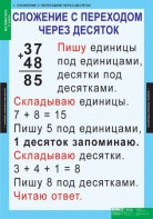 Комплект таблиц. Математика 2 класс. - fgospostavki.ru - Тамбов