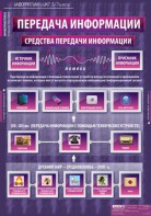 Комплект таблиц. Информатика и ИКТ 5-7 классы. - fgospostavki.ru - Тамбов