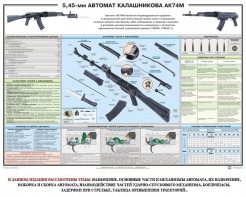 Плакат "5,45-мм автомат Калашникова АК74М" - fgospostavki.ru - Тамбов