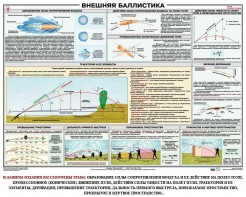 Плакат "Внешняя баллистика" - fgospostavki.ru - Тамбов