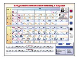Электронно-справочная информационная таблица "Периодическая система химических элементов Д.И. Менделеева" - fgospostavki.ru - Тамбов
