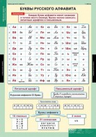 Комплект таблиц. Русский язык. Обучение грамоте 2 класс. - fgospostavki.ru - Тамбов