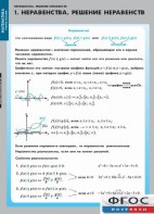 Комплект таблиц. Математика. Неравенства. Решение неравенств. - fgospostavki.ru - Тамбов