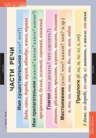 Комплект таблиц. Русский язык. Основные правила и понятия 1-4 классы. - fgospostavki.ru - Тамбов