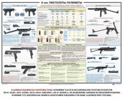 Плакат "9-мм пистолеты-пулеметы" - fgospostavki.ru - Тамбов