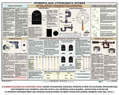 Плакат "Проверка боя стрелкового оружия" - fgospostavki.ru - Тамбов