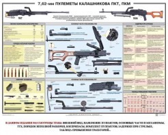 Плакат "7,62-мм пулеметы Калашникова ПКТ, ПКМ" - fgospostavki.ru - Тамбов