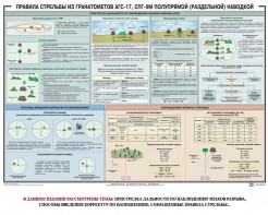Плакат "Правила стрельбы из гранатометов АГС-17, СПГ-9 полупрямой (раздельной) наводкой" - fgospostavki.ru - Тамбов