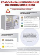 Комплект плакатов "Электробезопасность на объекте" - fgospostavki.ru - Тамбов
