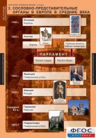Комплект таблиц. История Средних веков. 6 класс. - fgospostavki.ru - Тамбов