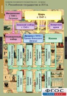 Комплект таблиц. История. Развитие Российского государства в XV-XVI веках. - fgospostavki.ru - Тамбов