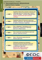 Комплект таблиц. История. Развитие России в XVII-XVIII веках. - fgospostavki.ru - Тамбов