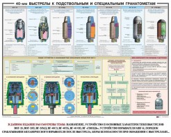 Плакат "40-мм выстрелы к подствольным и специальным гранатометам" - fgospostavki.ru - Тамбов