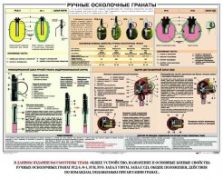 Плакат "Ручные осколочные гранаты" - fgospostavki.ru - Тамбов