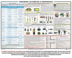 Плакат "Взрывные устройства и боеприпасы" - fgospostavki.ru - Тамбов