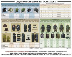 Плакат "Средства индивидуальной бронезащиты" - fgospostavki.ru - Тамбов
