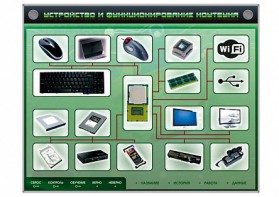 Электрифицированный информационный стенд-тренажер "Устройство и функционирование ноутбука" с функцией контроля и обучения - fgospostavki.ru - Тамбов