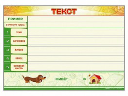 Магнитно-маркерный стенд по обучению грамоте "Текст" с набором магнитных карточек + методические рекомендации - fgospostavki.ru - Тамбов