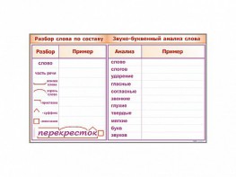 Фрагмент демонстрационный маркерный "Звуко-буквенный анализ слова" - fgospostavki.ru - Тамбов