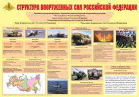 Плакат "Структура Вооруженных Сил Российской Федерации" - fgospostavki.ru - Тамбов