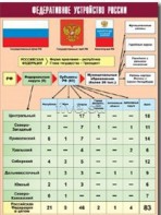 Таблица демонстрационная "Федеративное устройство России" (винил 70*100) - fgospostavki.ru - Тамбов