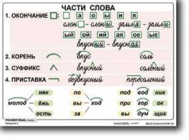 Комплект таблиц по русскому языку для начальной школы. Русский язык 2 класс - fgospostavki.ru - Тамбов