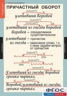 Комплект таблиц. Русский язык 7 класс - fgospostavki.ru - Тамбов