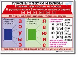 Комплект таблиц по русскому языку для начальной школы. Русский язык 1 класс - fgospostavki.ru - Тамбов