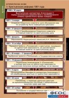 Комплект таблиц. История России 8 класс. - fgospostavki.ru - Тамбов