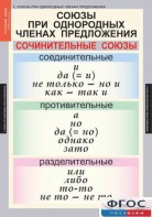 Комплект таблиц. Русский язык 8 класс - fgospostavki.ru - Тамбов