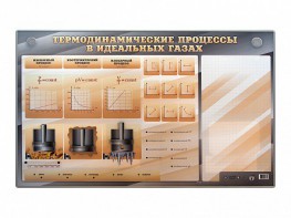 Электромеханический стенд "Термодинамические процессы в идеальных газах" с маркерными полями - fgospostavki.ru - Тамбов