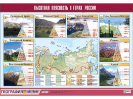 Таблица демонстрационная "Высотная поясность в горах России" (винил 70*100) - fgospostavki.ru - Тамбов