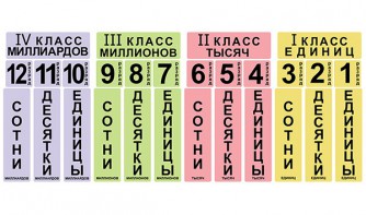 Набор магнитных карточек "Классы и разряды" - fgospostavki.ru - Тамбов