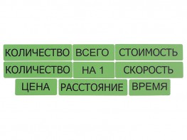 Набор магнитных карточек "Опорные слова к задачам" (зеленый) - fgospostavki.ru - Тамбов