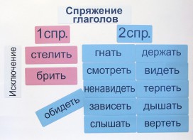 Набор магнитных карточек "Спряжение глаголов" - fgospostavki.ru - Тамбов
