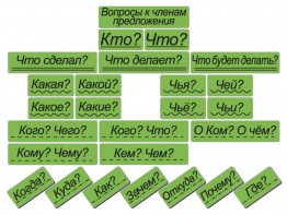 Набор магнитных карточек "Вопросы к членам предложения" (фон зелёный) - fgospostavki.ru - Тамбов