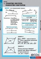 Комплект таблиц. Математика. Векторы. - fgospostavki.ru - Тамбов