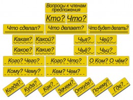 Набор магнитных карточек "Вопросы к членам предложения" (фон жёлтый) - fgospostavki.ru - Тамбов