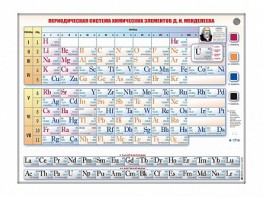 Справочно-информационный стенд (световой) "Периодическая система химических элементов Д.И. Менделеева" - fgospostavki.ru - Тамбов