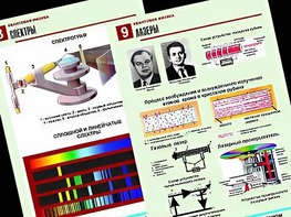 Комплект таблиц "Квантовая физика" (10 таблиц, формат А1, ламинированные) - fgospostavki.ru - Тамбов