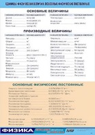 Таблица демонстрационная "Единицы физических величин. Основные физические постоянные" (винил 100*140) - fgospostavki.ru - Тамбов