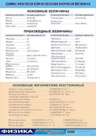Таблица демонстрационная "Единицы физических величин. Основные физические постоянные" (винил 70*100) - fgospostavki.ru - Тамбов