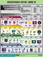 Таблица демонстрационная "Международная система единиц СИ" (винил 70х100) - fgospostavki.ru - Тамбов