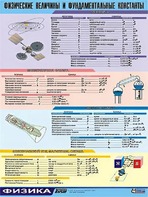 Таблица демонстрационная "Физические величины и фундаментальные константы" (винил 70х100) - fgospostavki.ru - Тамбов