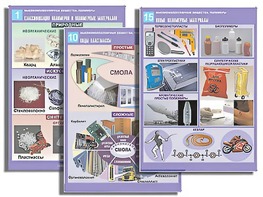 Комплект таблиц по органической химии "Высокомолекулярные вещества. Полимеры"(16 таблиц, формат А1, ламинированные) - fgospostavki.ru - Тамбов