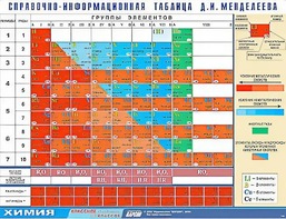 Справочно-информационная таблица Д. И. Менделеева (160х120) - fgospostavki.ru - Тамбов