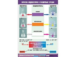 Таблица демонстрационная "Окраска индикаторов в различных средах" (винил 70x100) - fgospostavki.ru - Тамбов